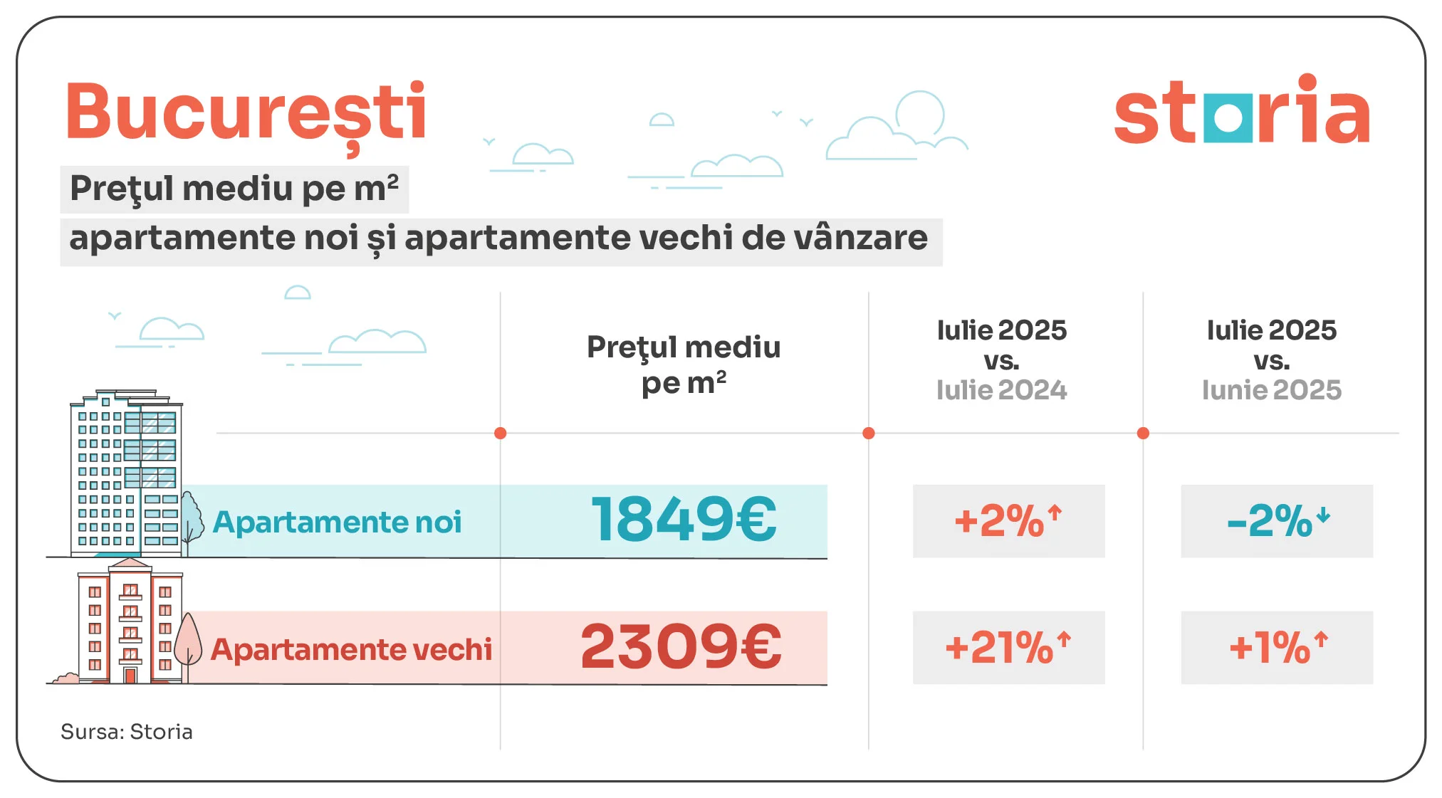 BUCURESTI