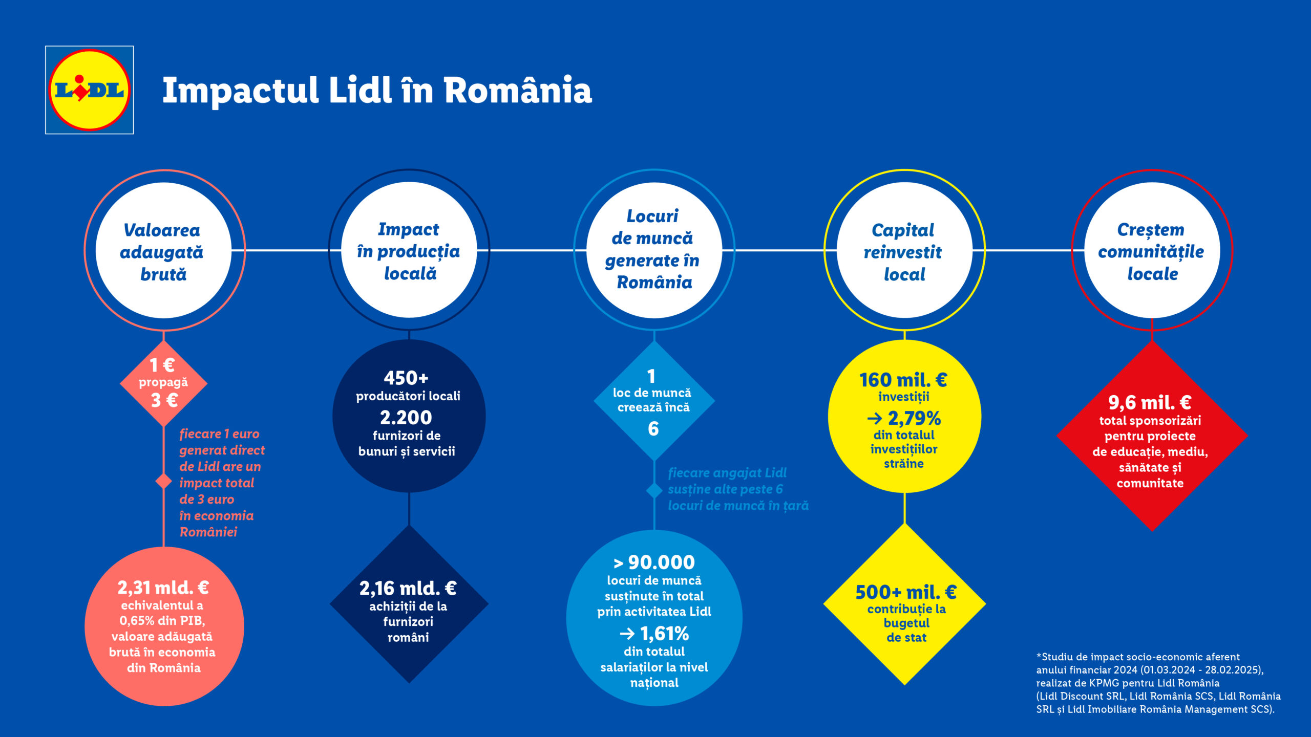 Lidl (2)