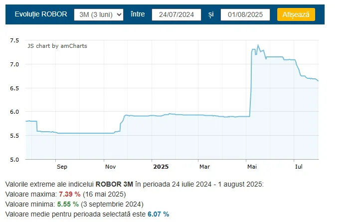 ROBOR