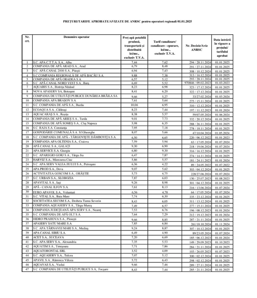Tarifele pentru taxa pe apa de ploaie