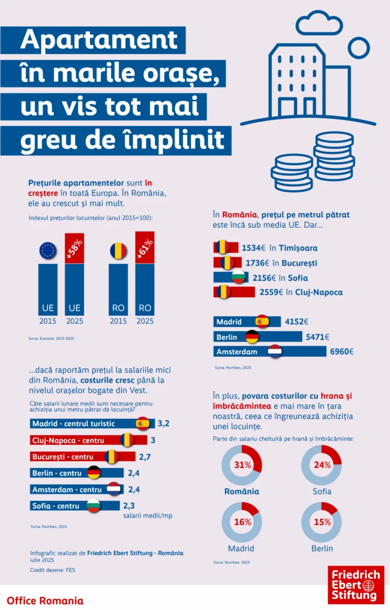 csm_Preturi_apartamente_Infografic_5833575a3c