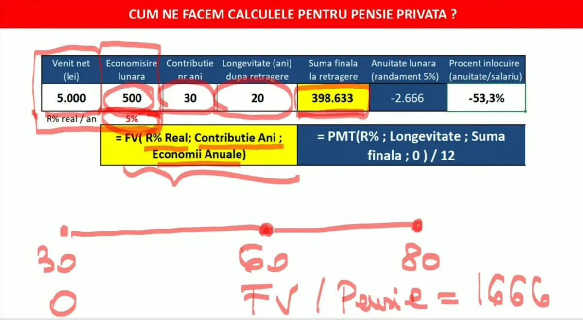 pensie privată