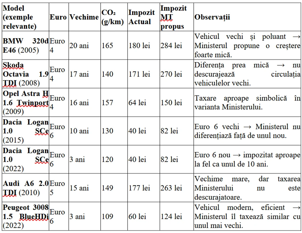 APIA, emisii CO2