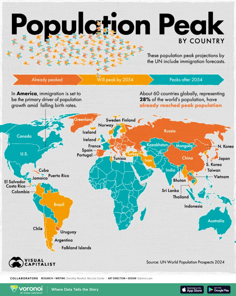 Analiza demografica realizata de ONU la nivel mondial