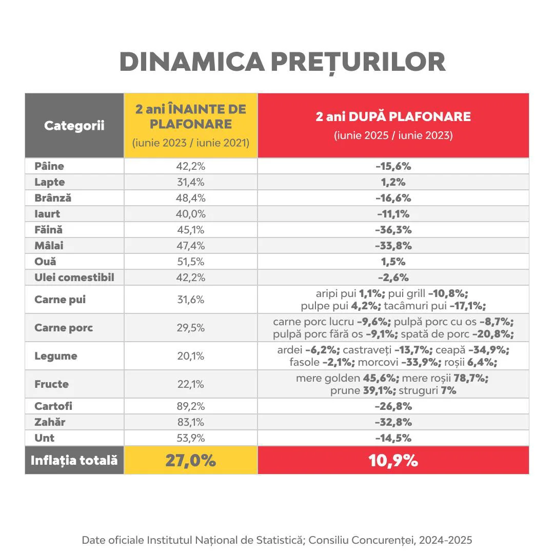 plafonare