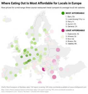 Europe-Top-Cities