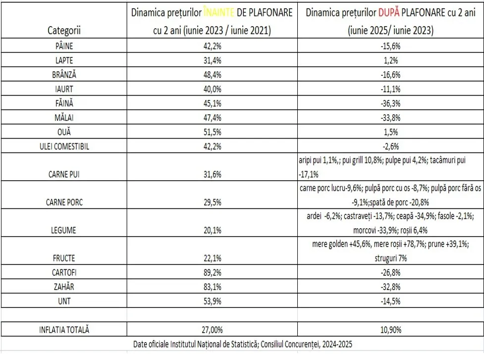 preturi, economie, inflatie