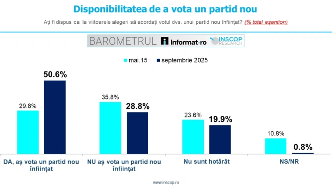 Barometru Inscop