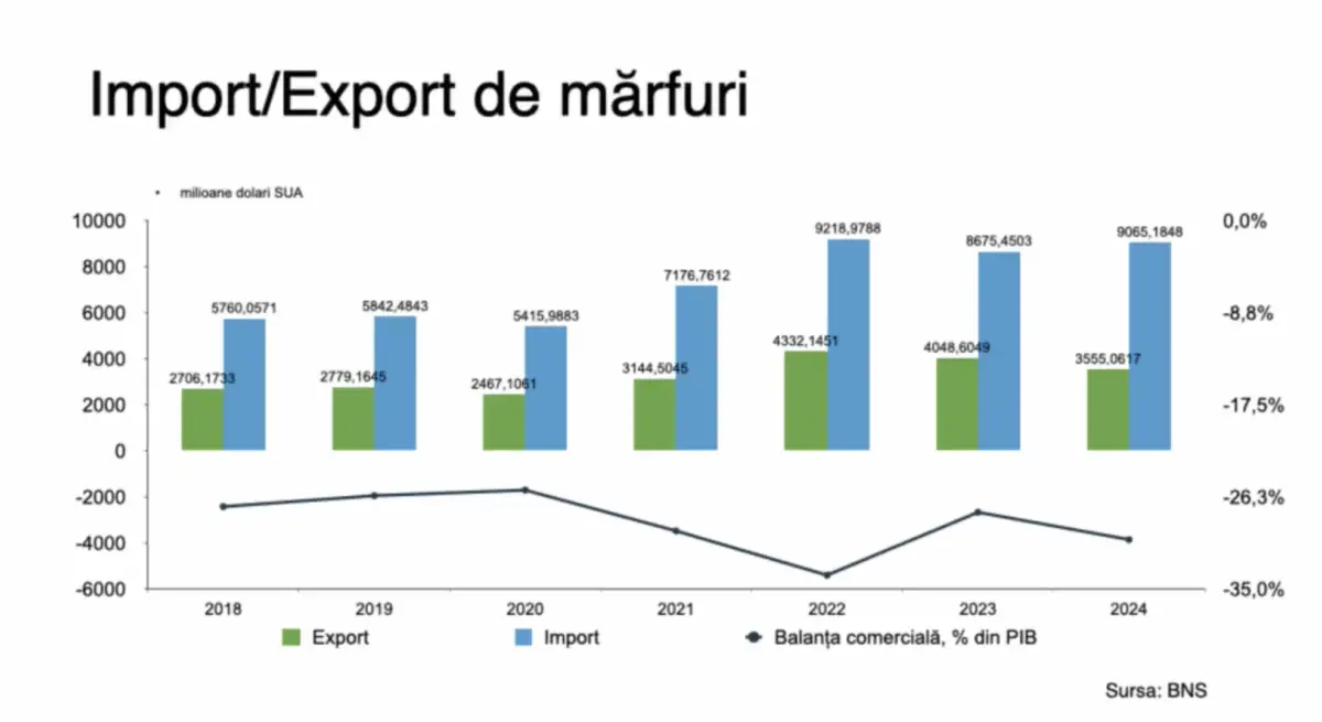 Export RM