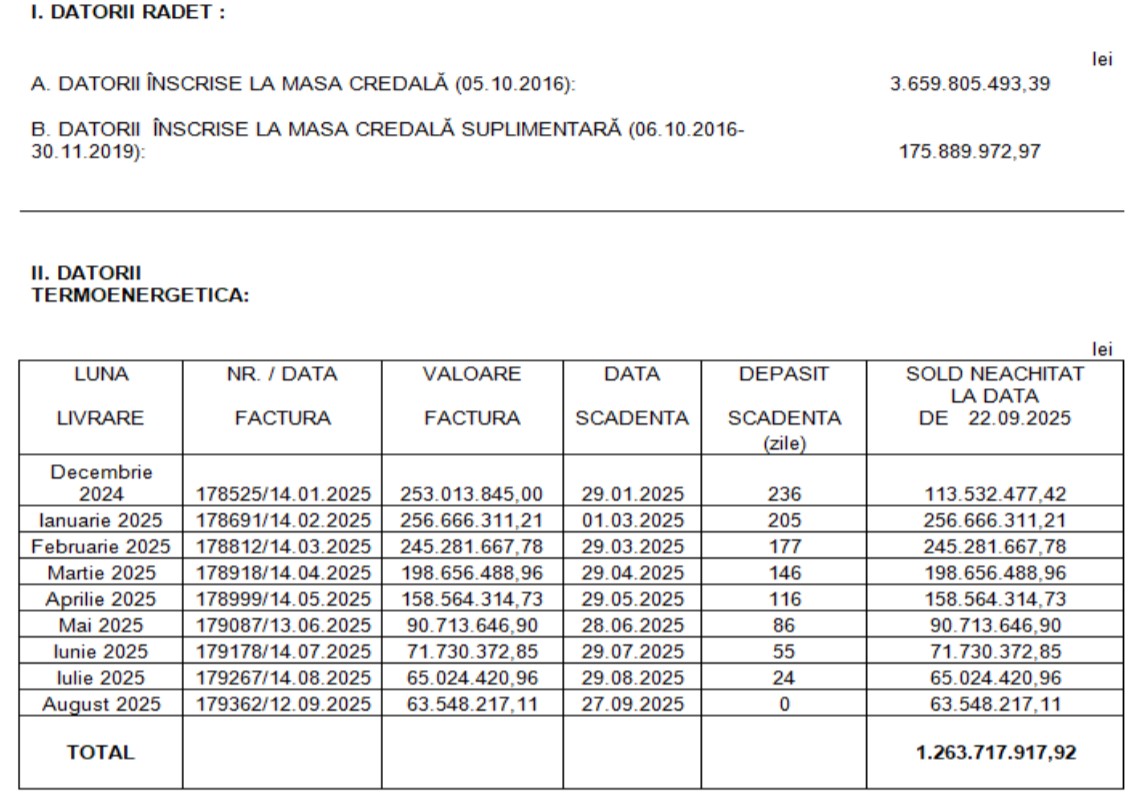 datorii radet termoenergetica