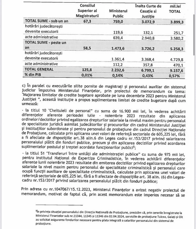 document-ministerul-finantelor-magistrati