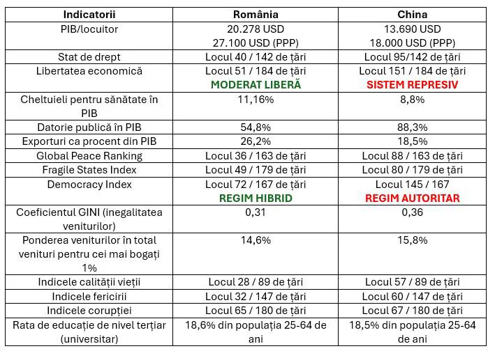 sinteza china, cristian paun