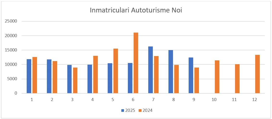 APIA inmatriculari autoturisme noi