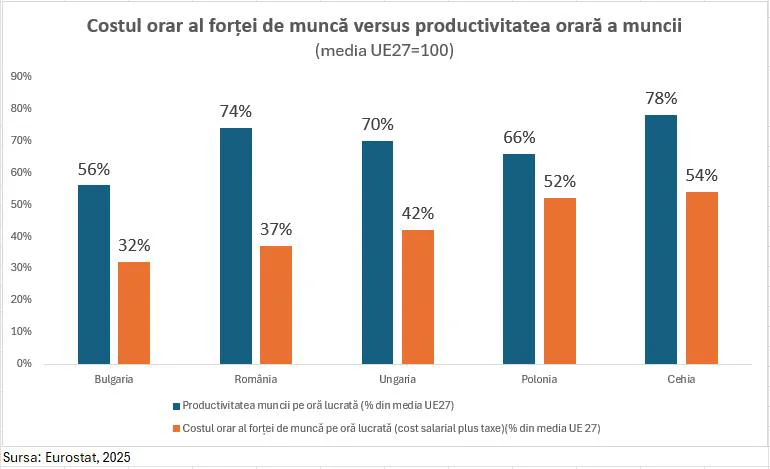 munca