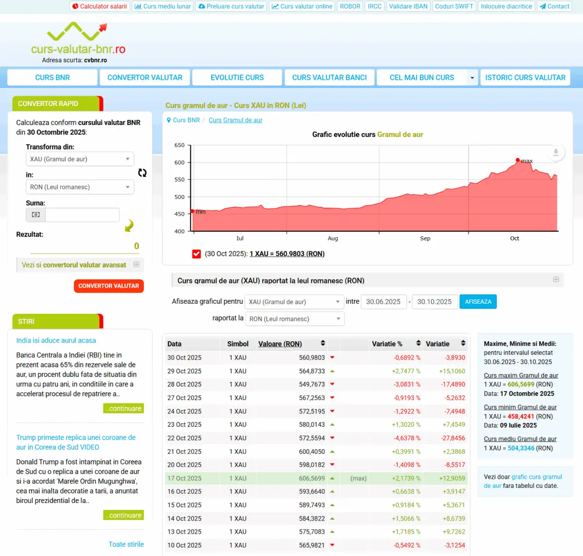 Platforma cvbnr.ro