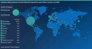 Microsoft Digital Defense Report_Graphic