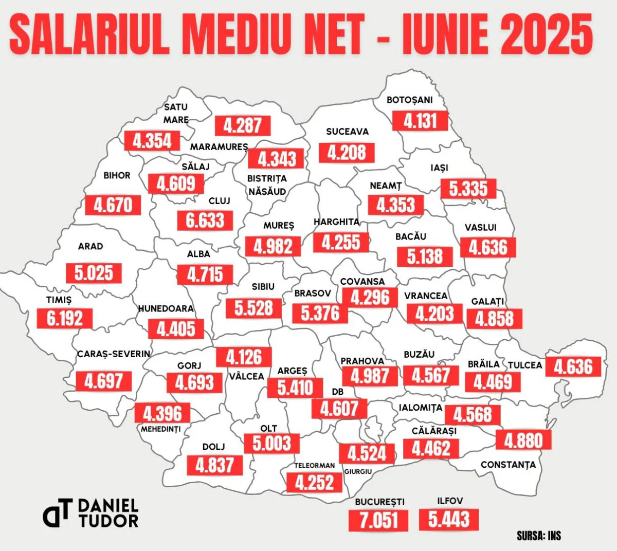 salariu