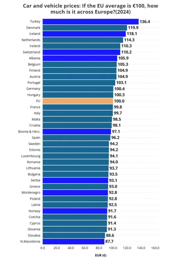analiza auto europa