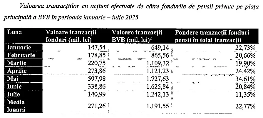 investitiile-fondurilor-de-pensii-in-actiuni