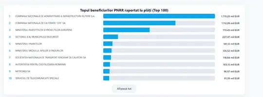 PNRR