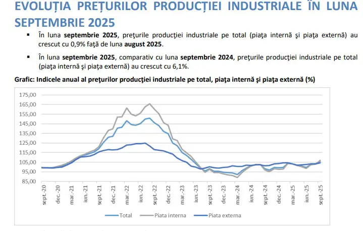 INS, productie industriala