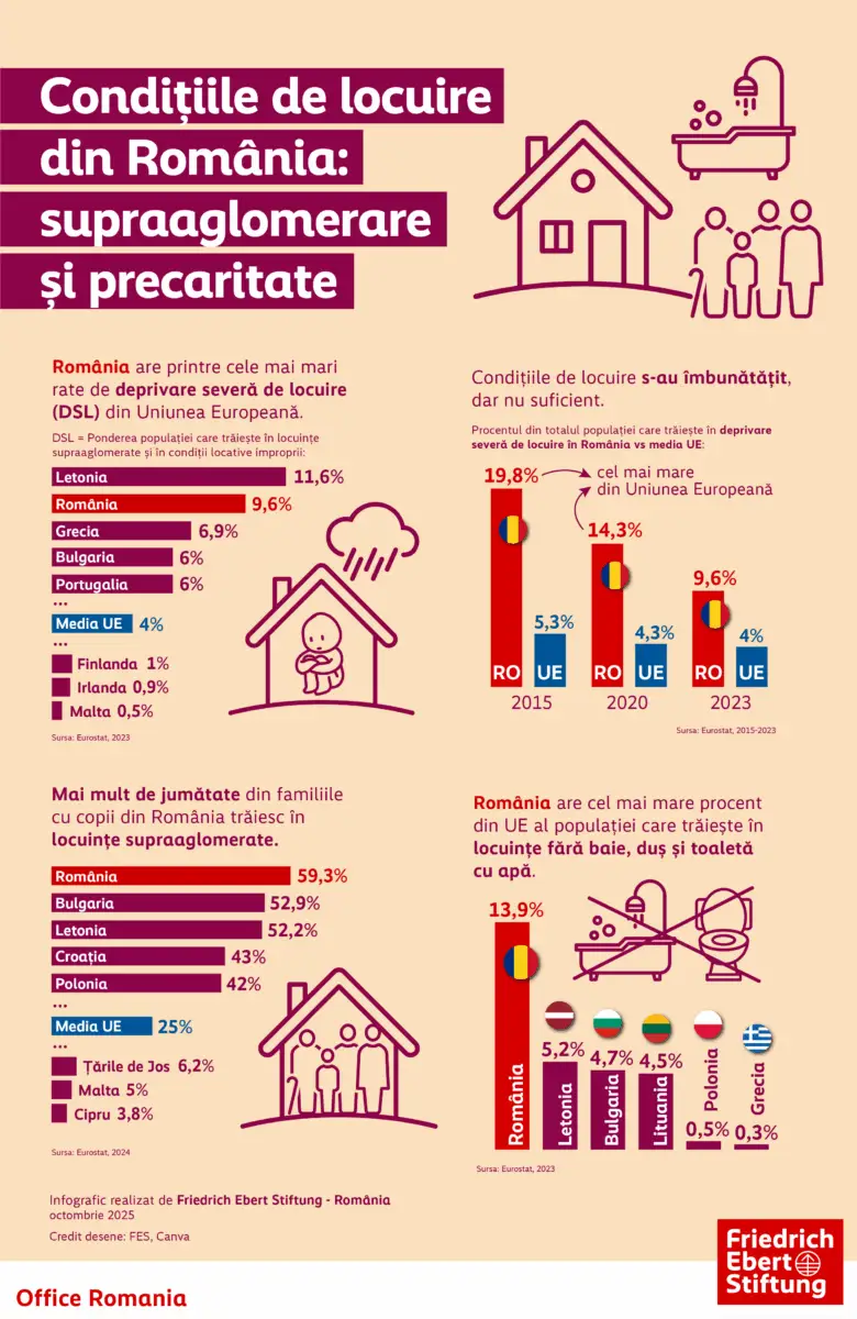 Locuirea precara_Infografic