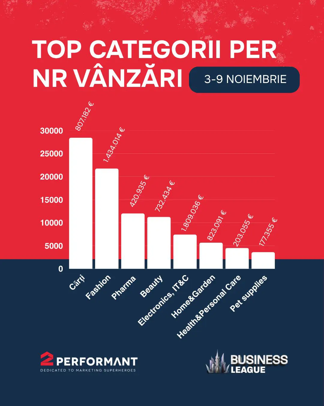 Platforma BusinessLeague.com și rezultatele de Black Friday (sursă foto - 2Performant)