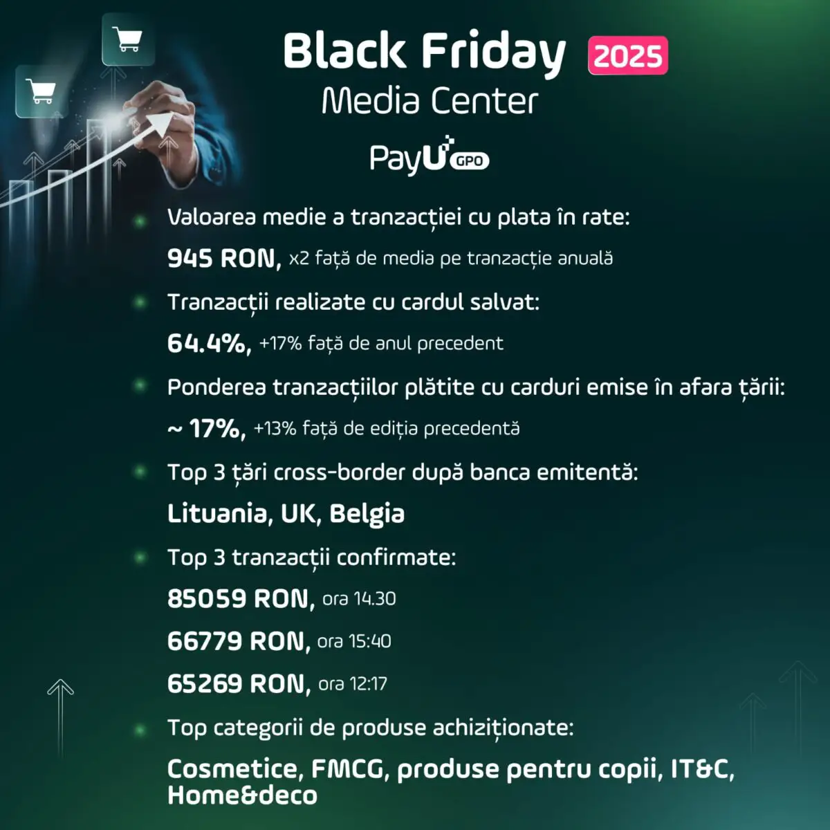 Tranzactii BF PayU GPO finale 1