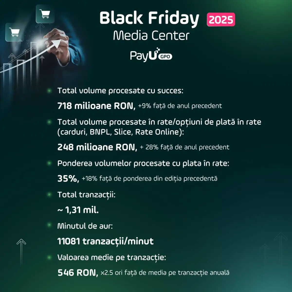 Tranzactii BF PayU GPO finale 2