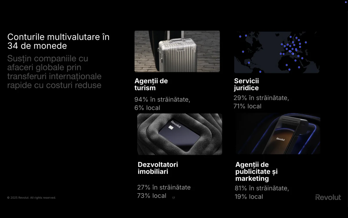 Revolut Business 2025