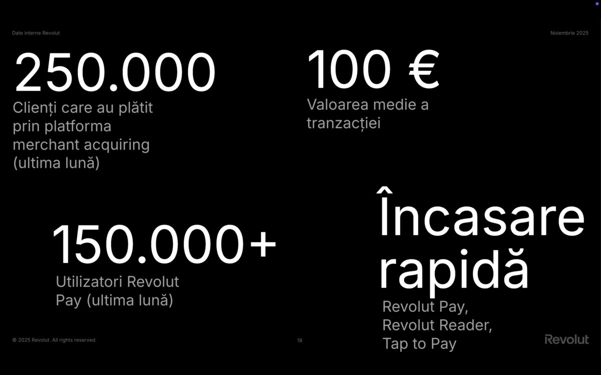 Revolut Business 2025