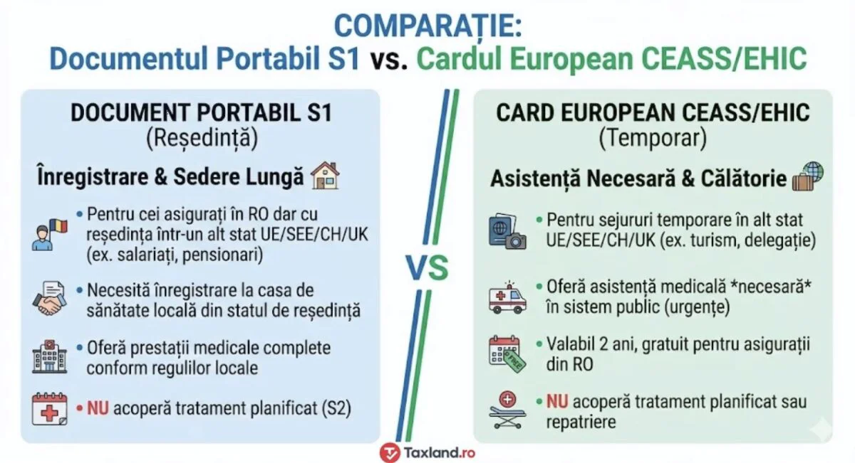 comparatie document s1 card european