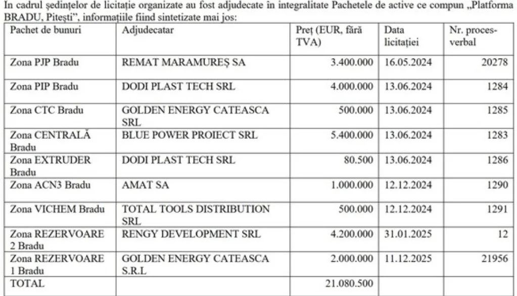 Noii proprietari Arpechim