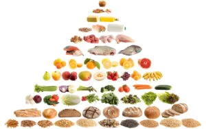 Piramida alimentară
