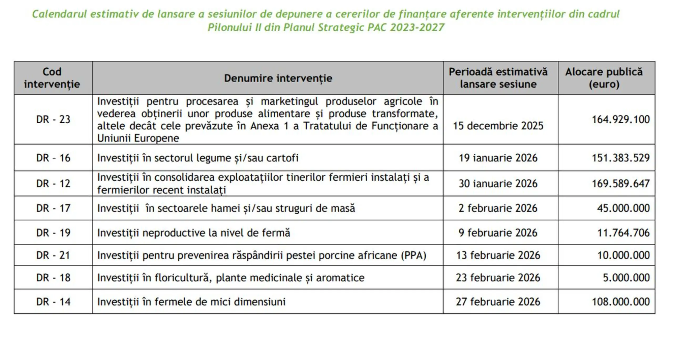 calendar estimativ pentru sesiunile de proiecte la AFIR