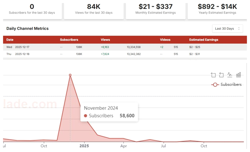 calin-georgescu-date-canal-youtube