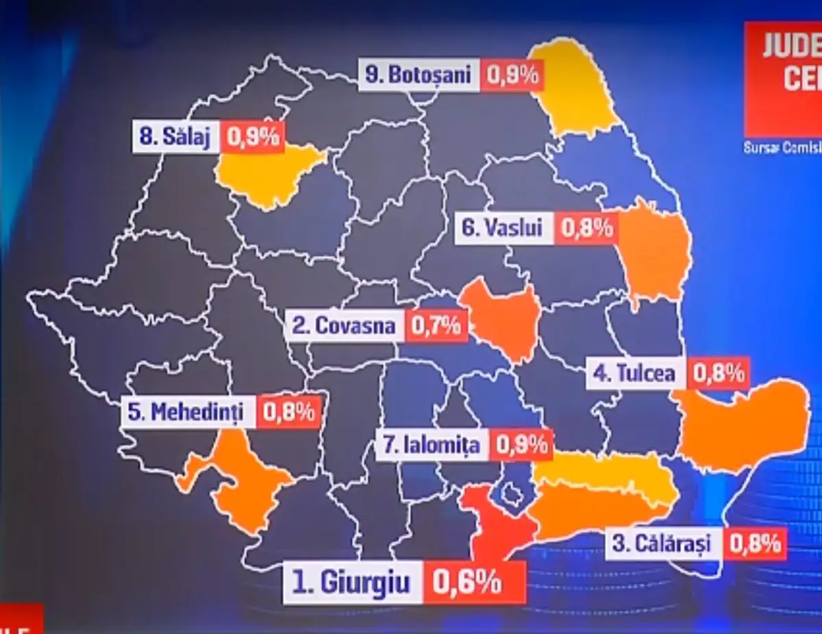 Județele care contribuie cel mai puțin la PIB-ul țării