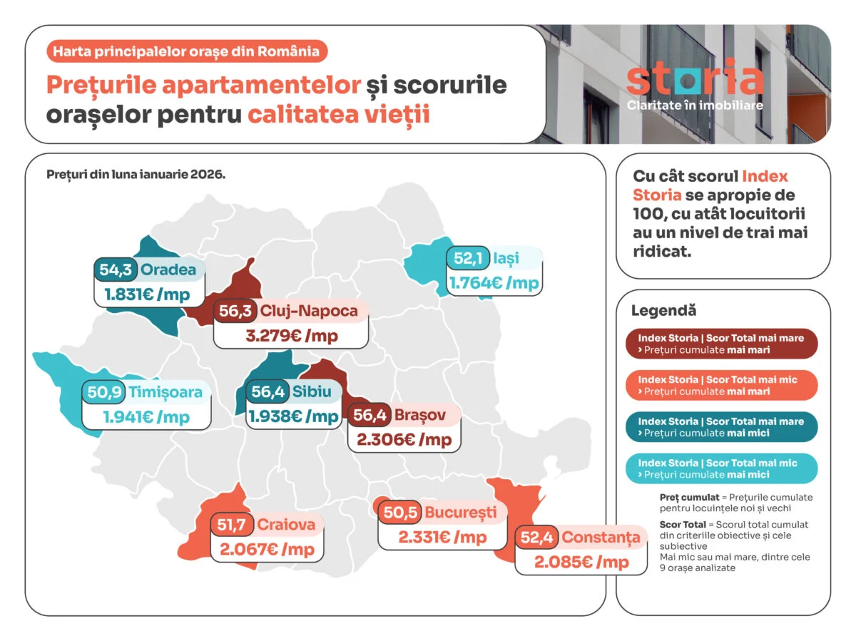 Index Storia - Scor National