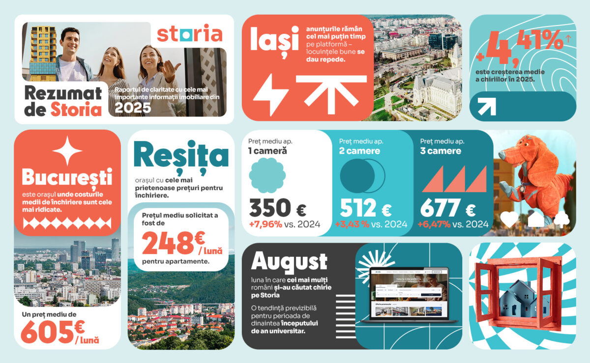 Rezumat de Storia - Piata imobiliara in 2025