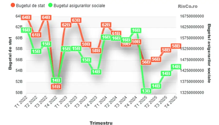 Statistica Datorii RisCo.ro