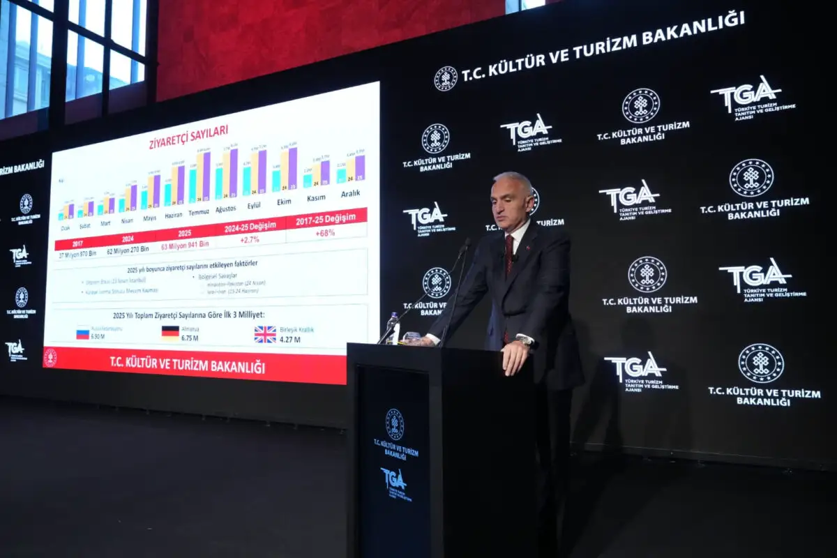 Turcia înregistrează un an istoric în turism. Ministrul Turismului: Pentru 2026, țintim 68 de miliarde de dolari