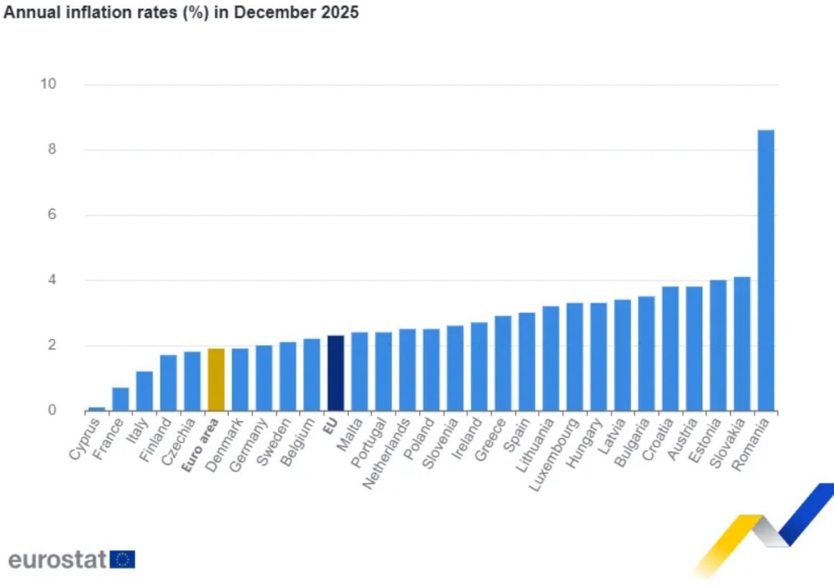 inflatie Eurostat, decembrie 2025