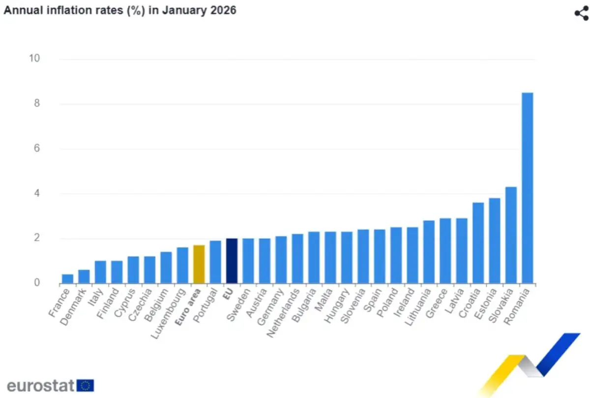 inflatie ianuarie eurostat