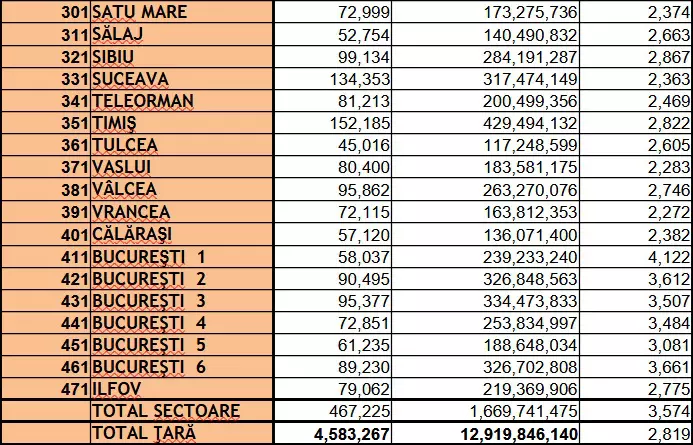tabel-pensionari-judete-ianuarie-2026