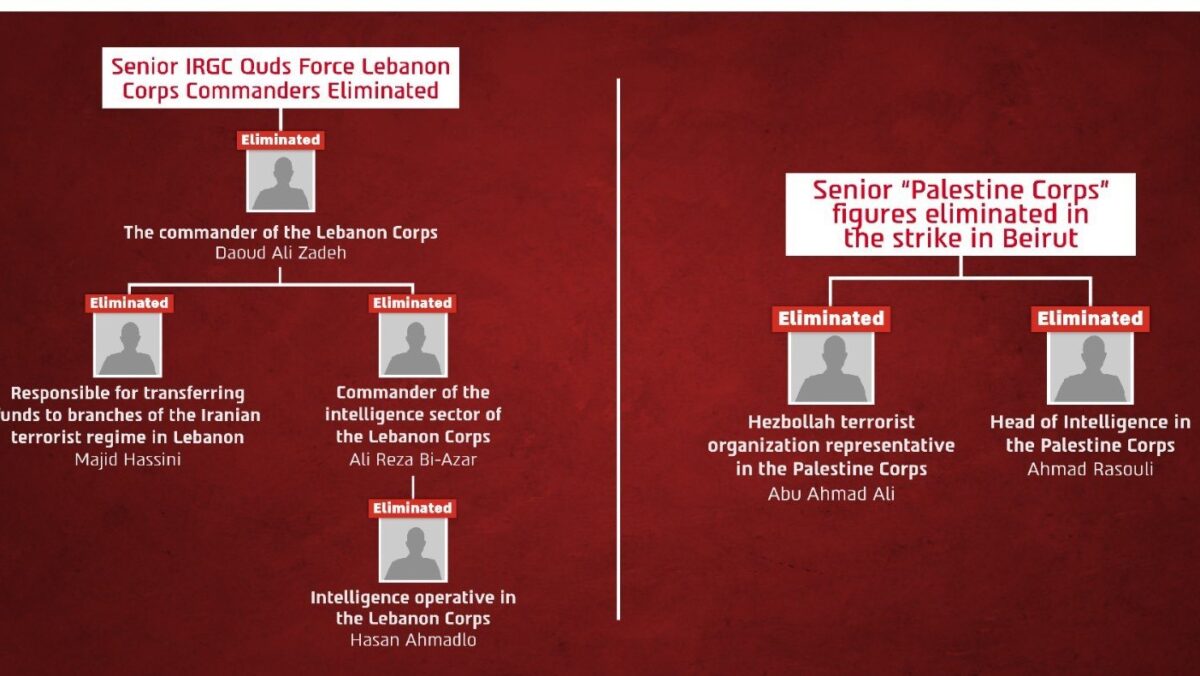 Cinci comandanți IRGC eliminați într-un raid israelian la Beirut. IDF: Printre ei și șefi ai serviciilor de informații