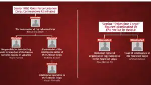 Cinci comandanți IRGC eliminați într-un raid israelian la Beirut. IDF: Printre ei și șefi ai serviciilor de informații