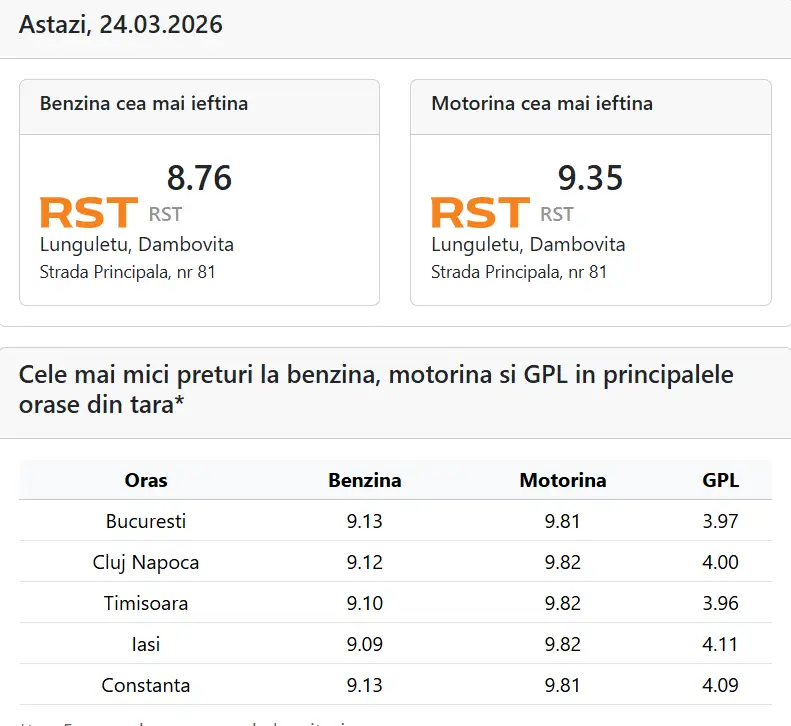 Preț carburanți, 24.03.2026