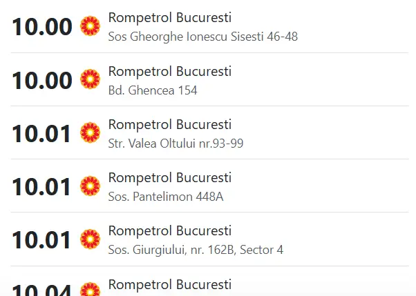 Preț motorină Bucuresti, 24.03.2026