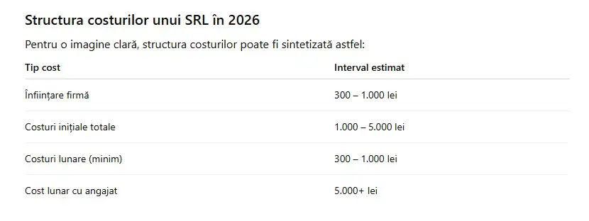 Structura costurilor unui SRL