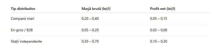 Tabel 1, Structura marjelor